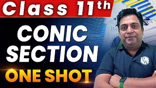 Conic Section in 1 Shot  Everything Covered  Class 11th  Core Maths  Applied Maths 🔥 [upl. by Katya]