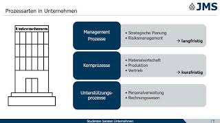 Teil 1 Einführung in die Prozessmodellierung [upl. by Dinan]