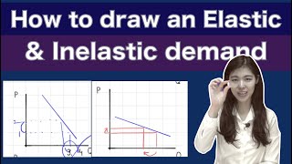 33 How to draw inelasticelastic demand graphs [upl. by Ravert]