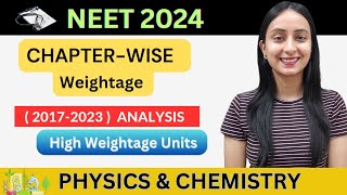 Chapterwise Weightage of PHYSICS amp CHEMISTRY  NEET 2024  NEET 2025 neet2024 neet2025 neet [upl. by Yenttirb925]