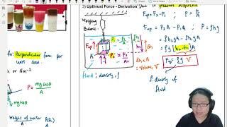 44a Upthrust Buoyant Force Archimedes Principle  AS Pressure  Cambridge A Level Physics [upl. by Mercuri]