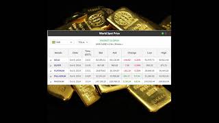 Precious Metals Market Today trending gold trendingshorts [upl. by Telrats]