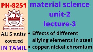 material science  Effects of different Alloying Elements in steel  Anna univeristy [upl. by Adraynek]