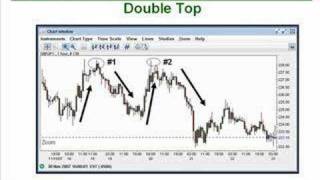 7 Introduction to the Double Top and Double Bottom Charting Pattern [upl. by Adlanor]