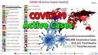 CoronavirusCOVID19 Active CasesDeaths 01220825 [upl. by Atiz]