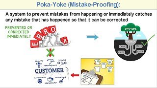 PokaYoke Concept Introduction Types and Illustration with Practical Examples [upl. by Starkey912]