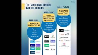 Future of Fintech with AI  Rise of Verticalized embedded fintech and AI Agents in financial serv [upl. by Eugeniusz]