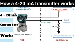 How 420 Ma transmitter works How a 2 Wire Transmitter 4 – 20mA Current Loop Works420ma current [upl. by Vinni]