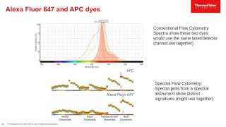 Fluorophore fundamentals for flow cytometry Webinar Recording [upl. by Campagna]