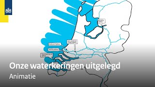 Welke soorten waterkeringen hebben we in Nederland  Animatie [upl. by Ahcatan]