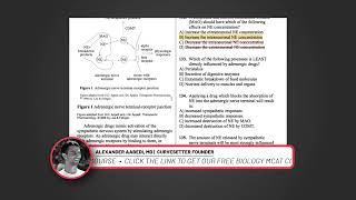 MCAT Biology Tutorial 1 Neuron Passage [upl. by Anhaj]