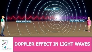 Doppler Effect In Light Waves [upl. by Bolme366]