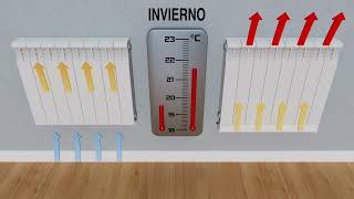 Funcionamiento TURBOFANS en INVIERNO MÁS calor con MENOS consumo [upl. by Otsedom]