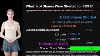 How much is FICO Shorted What is Short Interest for FICO As of 10312024 [upl. by Cory]