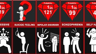 Probability Comparison Mental Disorder [upl. by Stockton997]