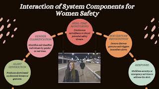 Reimaging Women Safety HerShield Presentation [upl. by Echikson21]