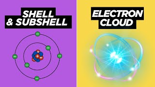 Orbital Subshell and Shell  Electron Cloud Model of the Atom [upl. by Lerual]