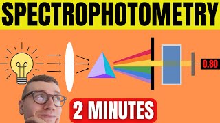 Spectrophotometry Explained For Beginners [upl. by Mackenzie134]