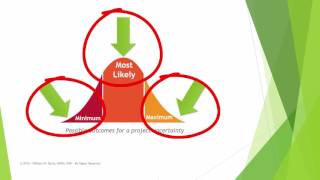 Why Use Statistical PERT [upl. by Dekeles]