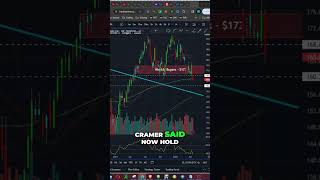 Scary Truth Jim Cramer on Apple Stock Plummet shorts [upl. by Nnodnarb595]