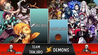 TEAM TANJIRO vs DEMONS Power Levels 🔥 Demon Slayer POWER LEVELS [upl. by Zelten]