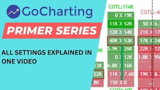 All Settings of Charting Platform Explained [upl. by Porty]