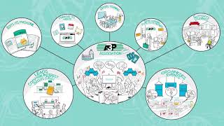 A3P Association for clean and sterile products [upl. by Raymond465]