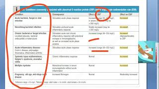 Medicine 094 esr erythrocyte sedimentation rate increased reason condition disease [upl. by Elleivap609]