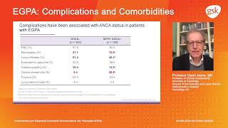 Complications Understanding and diagnosing eosinophilic granulomatosis with polyangiitis EGPA [upl. by Nnylrahc]