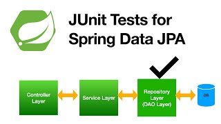 CRUD JUnit Tests for Spring Data JPA  Testing Repository Layer  Spring Boot  DataJpaTest [upl. by Asserak]