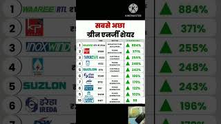 TOP 10 BEST GREEN ENERGY STOCKS nifty stockinvestment sensex kindsofcompanies multibagger [upl. by Annoel435]