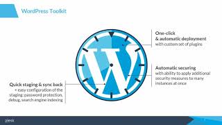 WordPress Management Made Easy with the Plesk WordPress Toolkit [upl. by Betsey]