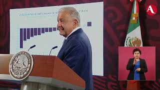 AMLO México pasó la prueba del lunes negro en los mercados globales [upl. by Nyliram]