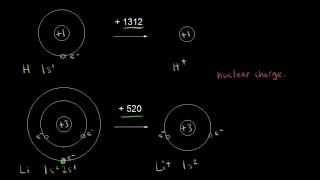 Ionization energy group trend  Atomic structure and properties  AP Chemistry  Khan Academy [upl. by Angelita]