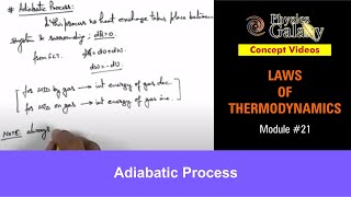 Class 11 Physics  Laws of Thermodynamics  21 Adiabatic Process  For JEE amp NEET [upl. by Aiket]