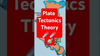 Plate Tectonics Theory shorts [upl. by Vins526]