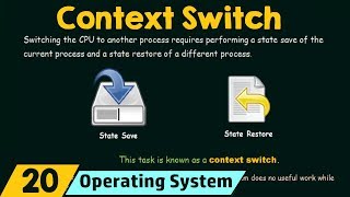 Context Switch [upl. by Leafar]