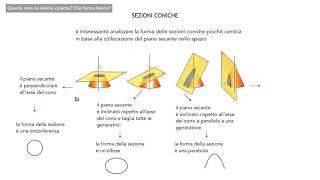 geometria descrittiva sezioni coniche [upl. by Erastus45]