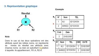 Bases de Données  13  LAlgèbre Relationnelle  Les Opérations Ensemblistes [upl. by Annayd164]