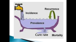 EPIDEMIOLOGY LECTURE FOUR [upl. by Anitsrik725]