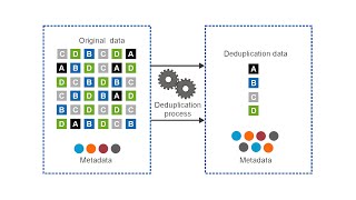 How to Implement Data Deduplication in Window Server 20162019 [upl. by Sufur]