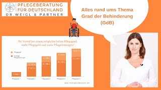 Alles Wissenswerte rund ums Thema quotGrad der Behinderungquot GdB [upl. by Matthieu]