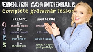 THE CONDITIONALS  012 amp 3 Conditionalsamp QUIZ  English Grammar Lesson  Free PDF amp Quiz [upl. by Thayne]