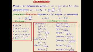 Видеоурок quotПонятие производнойquot [upl. by Ajiram]