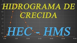 Como elaborar hidrogramas de crecida con HECHMS [upl. by Ycnan]