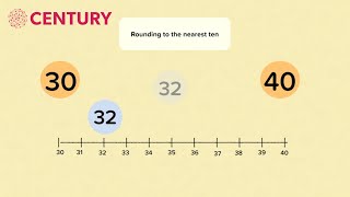 Rounding Numbers to the nearest 10 100 or 1000  Mathematics [upl. by Htial605]