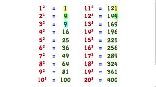 A1 Ich kenne die Quadratzahlen von 1 bis 20 auswendig [upl. by Readus]