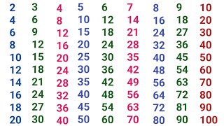 Table 2 to 102 se 10 Tak pahada sekhe2 to 10 table write and learn in English esay and best [upl. by Rekyr]