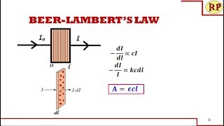 Derivation of Beer Lambert law SpectroscopyAnalytical techniquesPhotochemistry [upl. by Greenes]