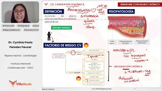 REPASO TEÓRICO CARDIOPATÍA ISQUÉMICA 1 [upl. by Drew]